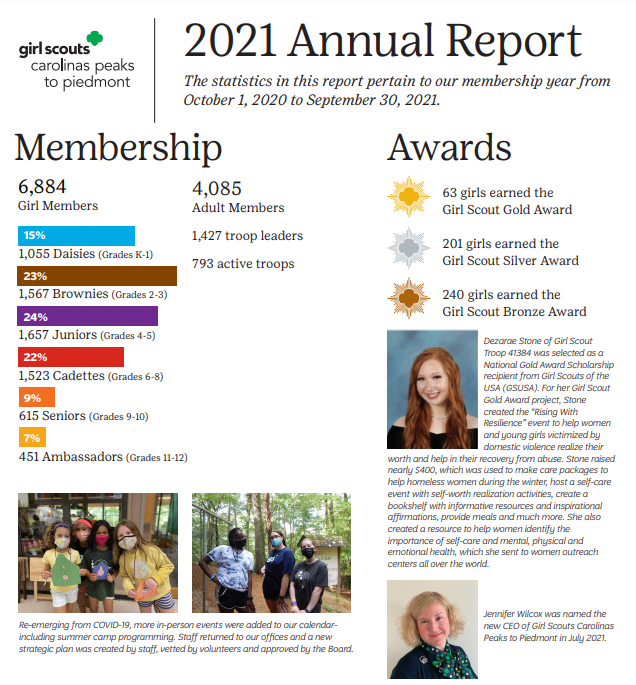 annual meeting cover
