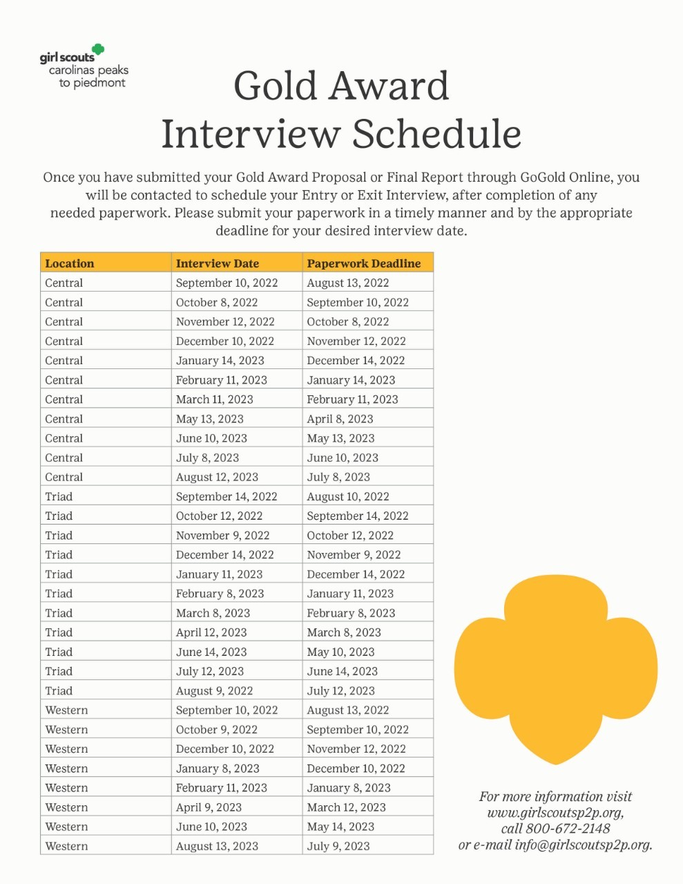 Girl Scout Gold Award